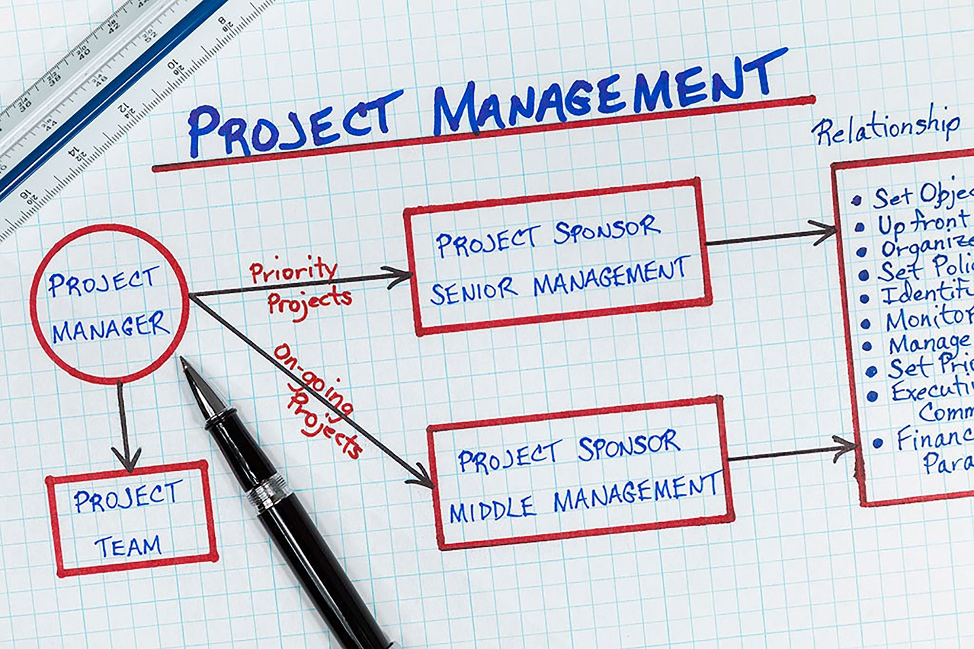 Project Management Services with One Building Solution